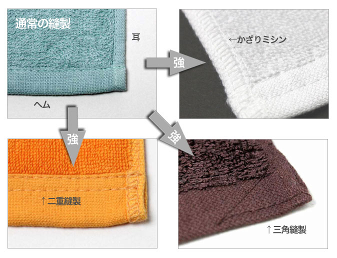 耳とヘムの仕様